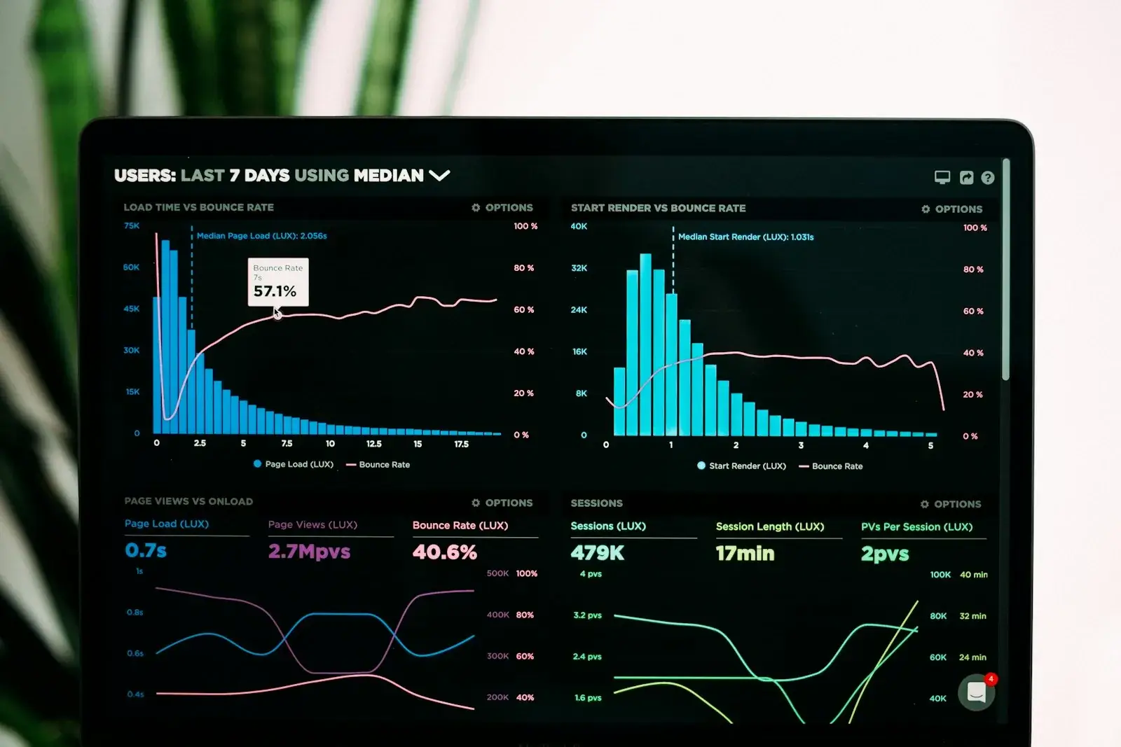 Performance analytics dashboard graphs displayed on a laptop screen, representing a Key Account Manager's daily reporting